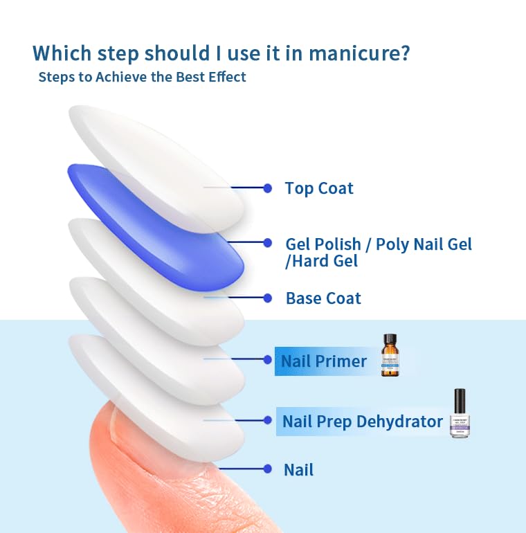 BEVINAS 15ml/0.5floz Nail Dehydrator for Gel Polish - Nail Prep Dehydrator for Press Ons - Ultimate Dehydrator for Nails - Enhance Your Nail Care Routine with Our Gel Nail Dehydrator