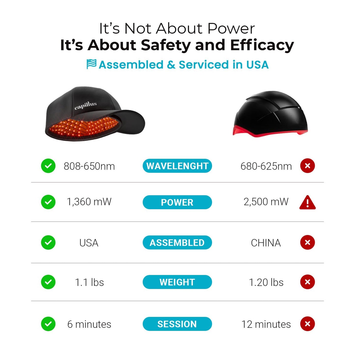 Capillus SPECTRUM Red Light Hair Therapy Hat, Laser Hair Growth Cap, Red Light Therapy for Hair Growth, Hair Red Light Therapy Red Light Cap Hair Regrowth 312 Low Level Laser Therapy + Bluetooth App