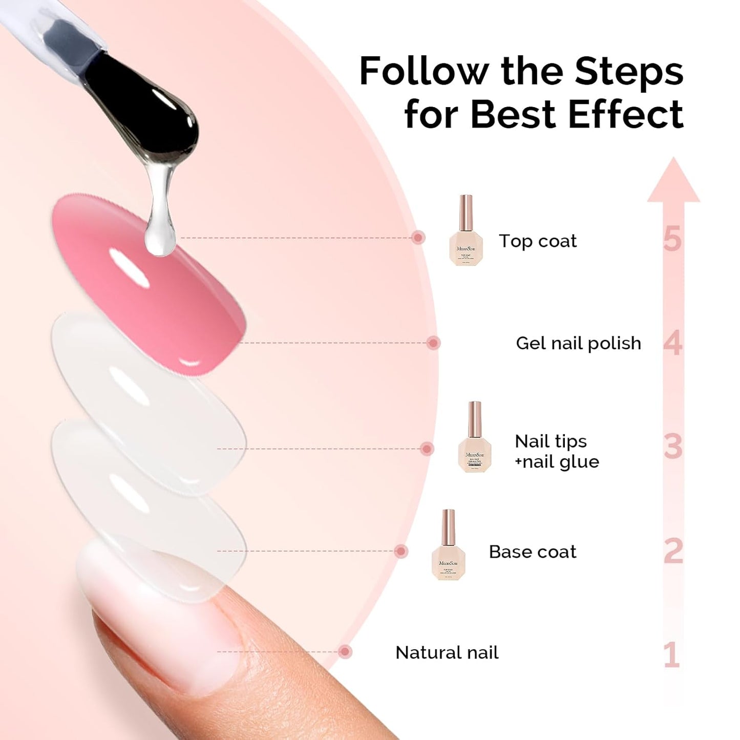 MelodySusie Top Coat Nail Glue Base Coat No Wipe Glossy Set Long Lasting Shine Finish Soak Off UV LED Nail Lamp Nail Art Design Manicure Kit Perfect Gifts for Women Girls 3 Pcs 15ml Clear