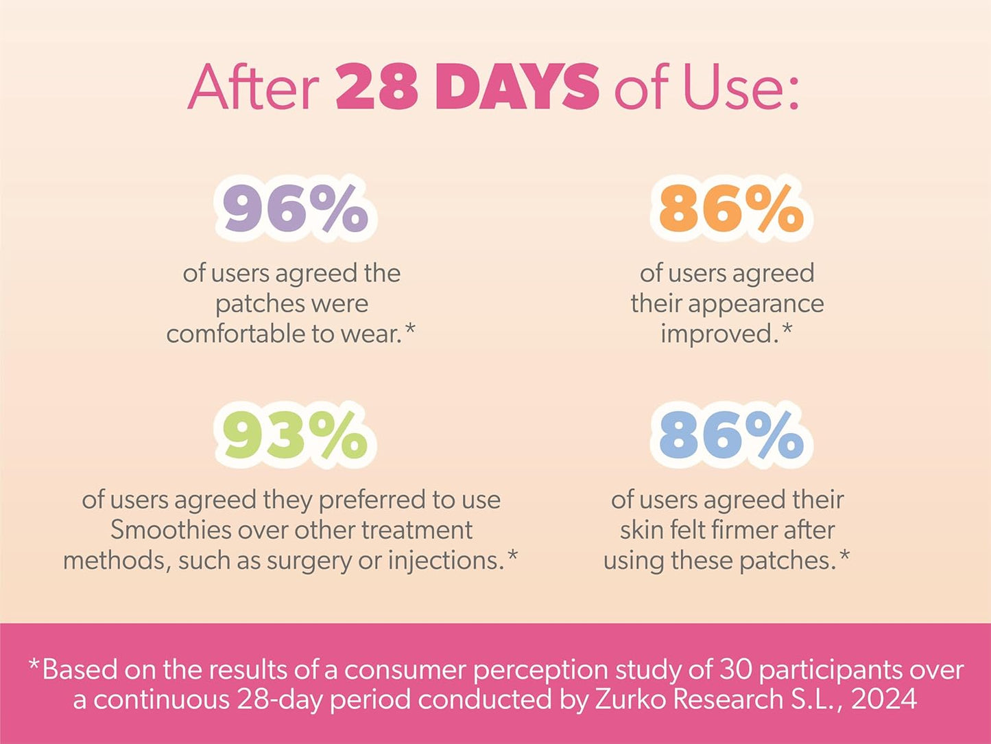 Smoothies Variety Wrinkle Patches for Face Overnight - Facial Patches for Forehead, Elevens, Crows Feet and more, 160 Facial Adhesives per Box - Face Tape, Made in the USA