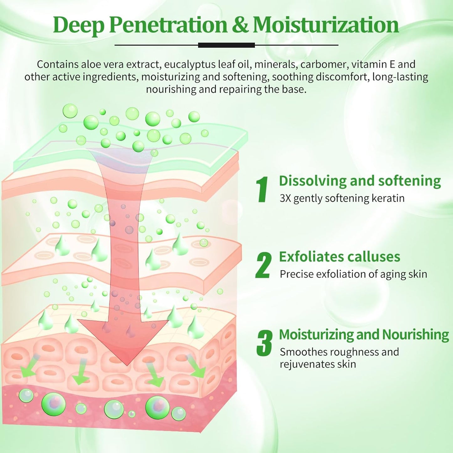 Pedicure Kit Foot Soak Set: Bubble Salt, Sugar Scrub, Massage Mask, Massage Lotion in a Box, 4 Step Foot Spa Kit for Dry Feet, Calluses and Tired Feet(3 Set Olive)