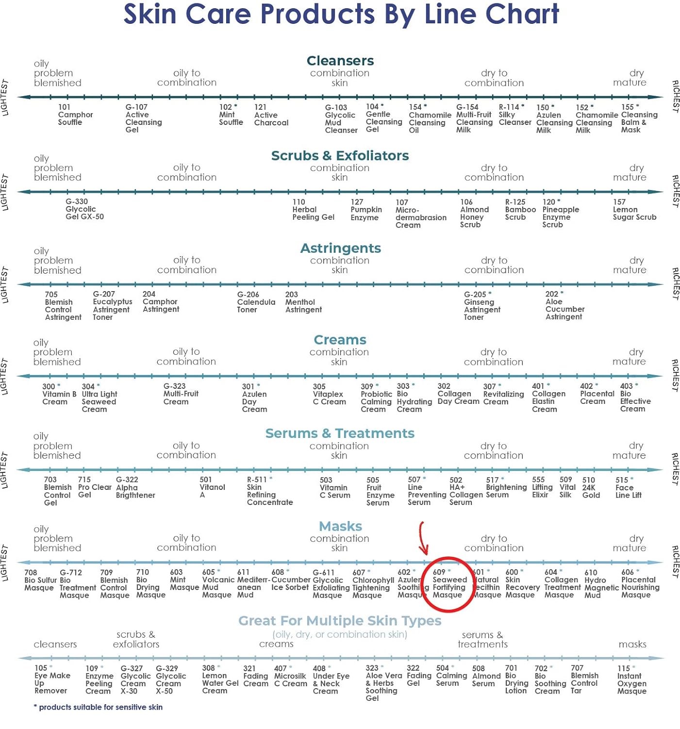 Raya Seaweed Masque (609) | Hydrating and Fortifying Facial Treatment Mask for All Non-Problem Skin | Made with Vitamins and Minerals