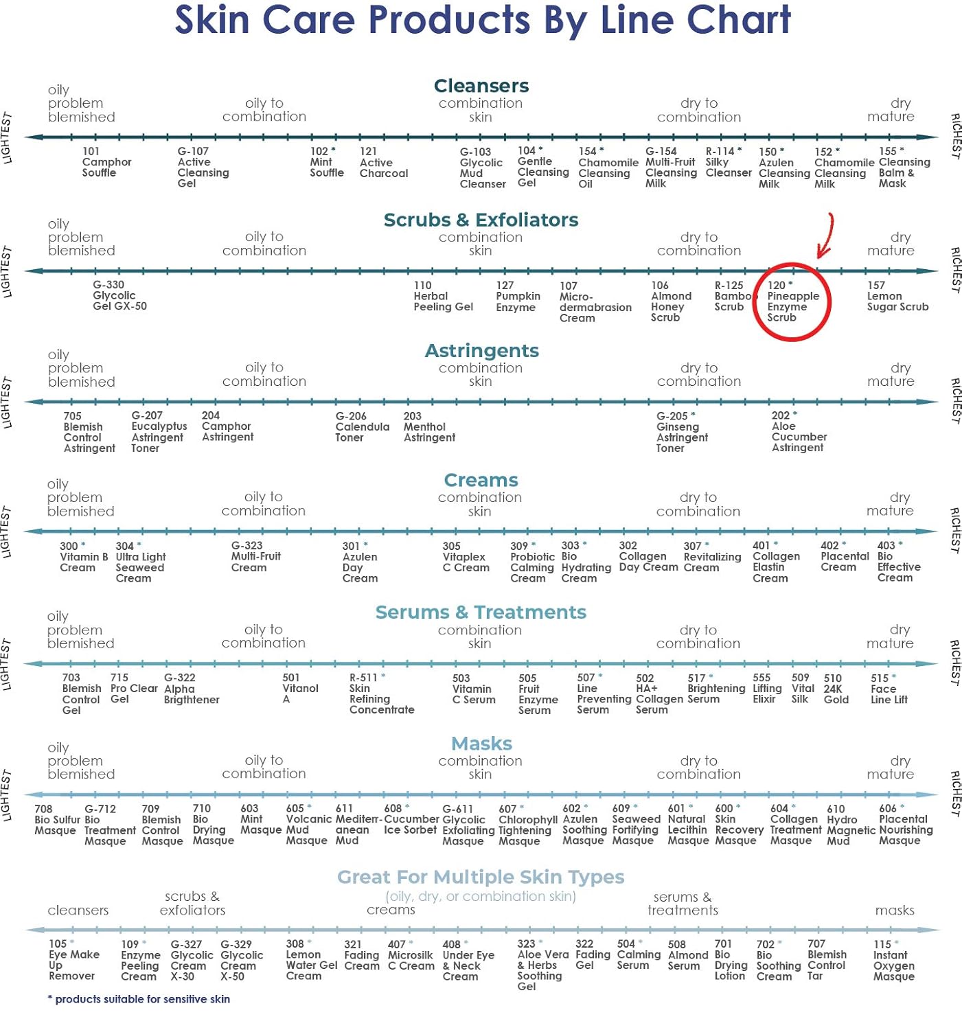 RAYA Pineapple Enzyme Facial Scrub (120) | Exfoliating and Refining Facial Scrub for Combination Skin | Creates a Glowing Complexion | Made with Pineapple Enzymes and Jojoba Beads