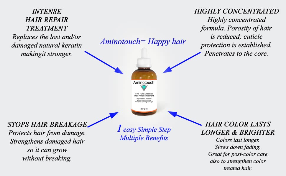 Aminotouch Natural PURE PROTEIN TREATMENT Instant Rescue Shot Grow Long Hair Repair Damage Split Ends, Strengthen Weak Hair, Collagen Filler Keratin Repair that Works From the Core (Double)