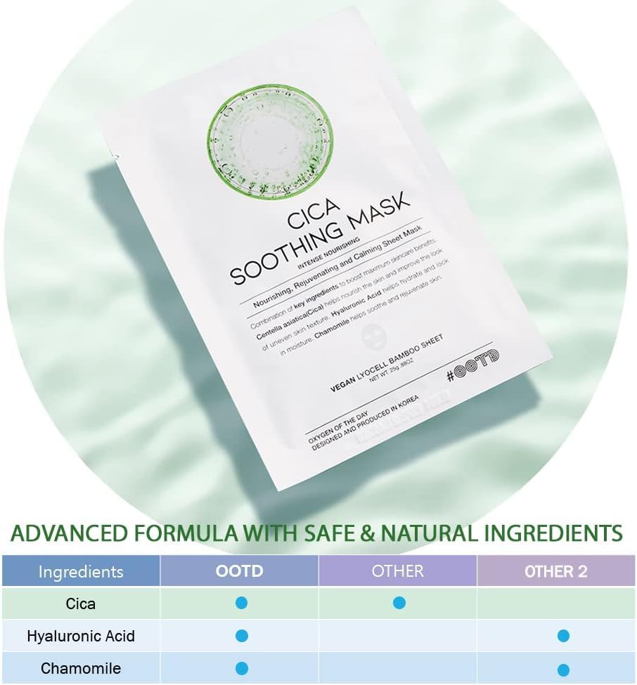 Cica Calming Mask for Face Sensitive Irritated Skin, Soothing, Moisturizing, Korean Anti Aging Face Mask, Eve Vegan, Chamomile, Hyaluronic Acid 10EA