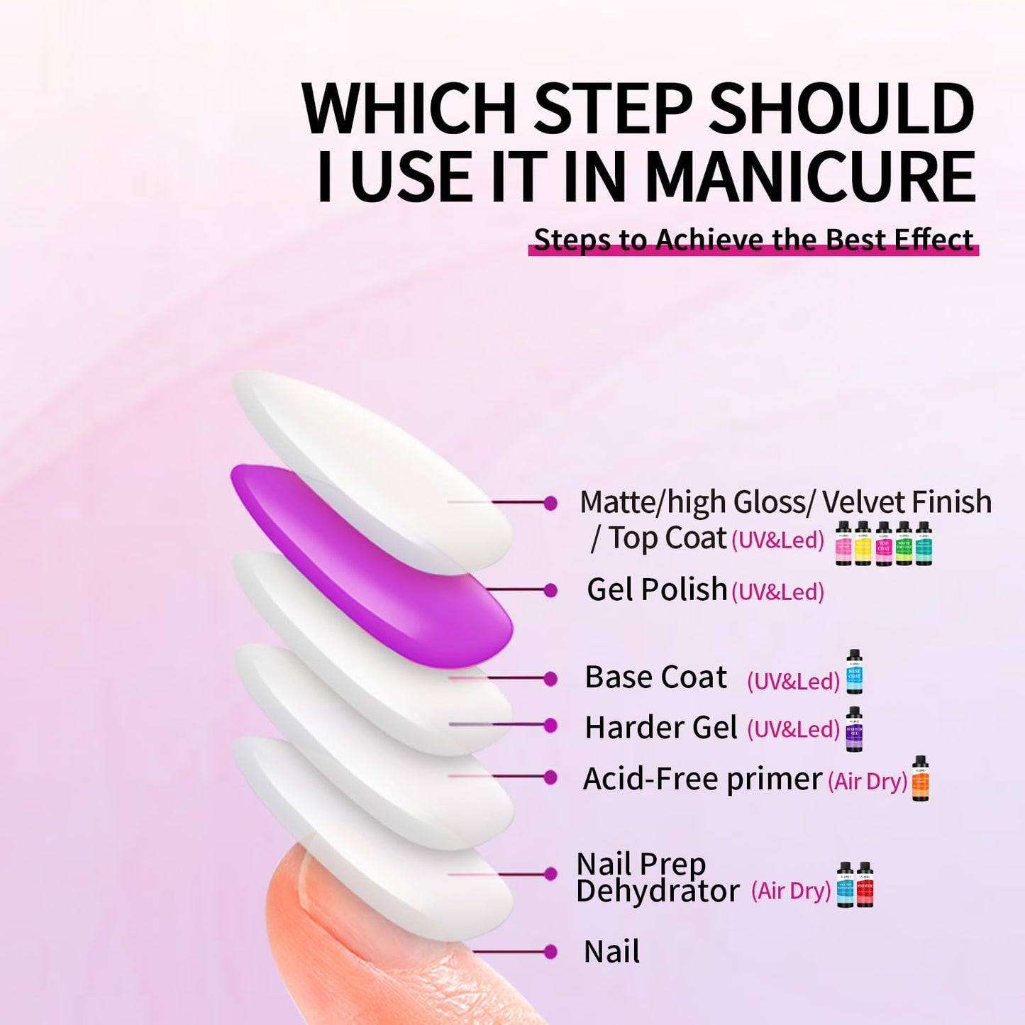 AIJIMEI Top Coat Nail Polish Premium 240ml Gel Top Coat – Long Lasting, Top Coat for Gel Nail Polish – Nail Art Topcoat for Salon-Grade Nails at Home 8 Fl Oz