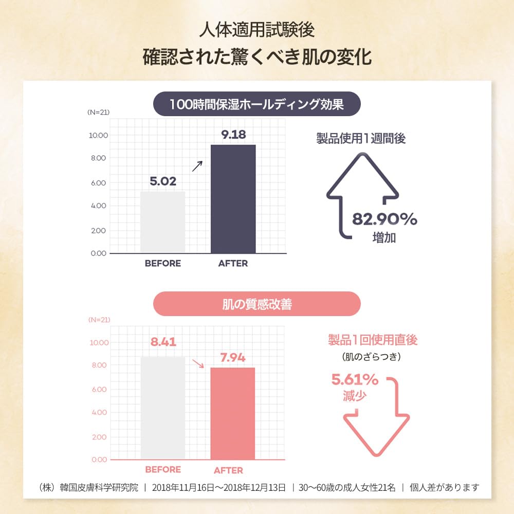 Papa Recipe Bombee Honey Mask Pack 25g * 10 sheets - Sheet Mask, Facial Skin Care, Deep Moisturizing Serum for Dry Skin - Korean Skin Care, K-Beauty, Ampoule Solidified, For radiant skin