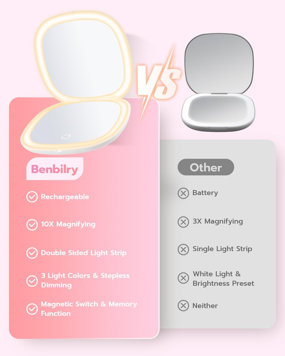Benbilry 3.9" Rechargeable Compact Makeup Mirror with 3 Light Colors and Magnification 1X / 10X, Double Light Strip Dimmable Small LED Travel Mirror for Purse, White