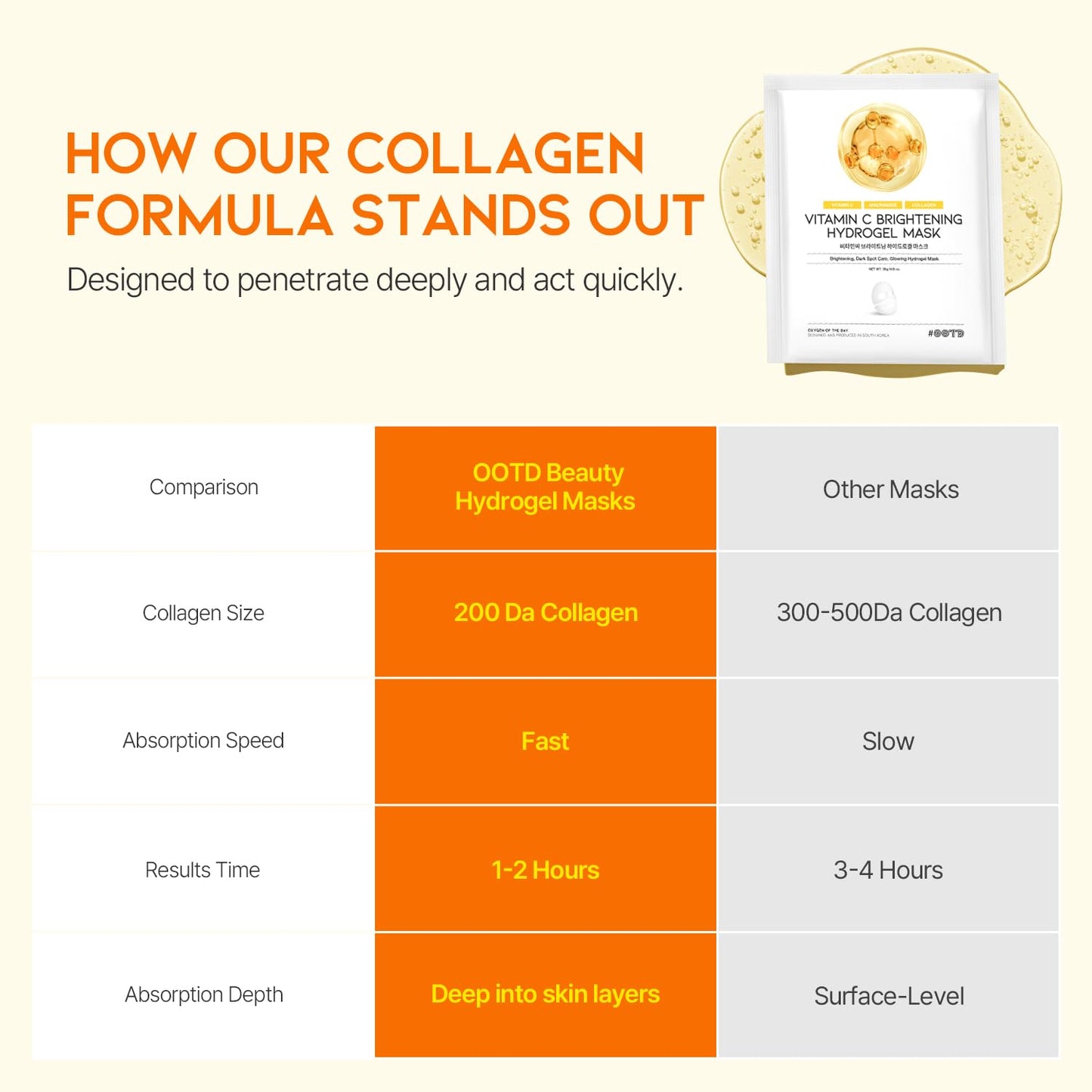 #OOTD Vitamin C Collagen Glutathione Hydrating & Firming Hydrogel Sheet Mask - Radiant Glow Gel Mask and Dull Skin (5pcs)