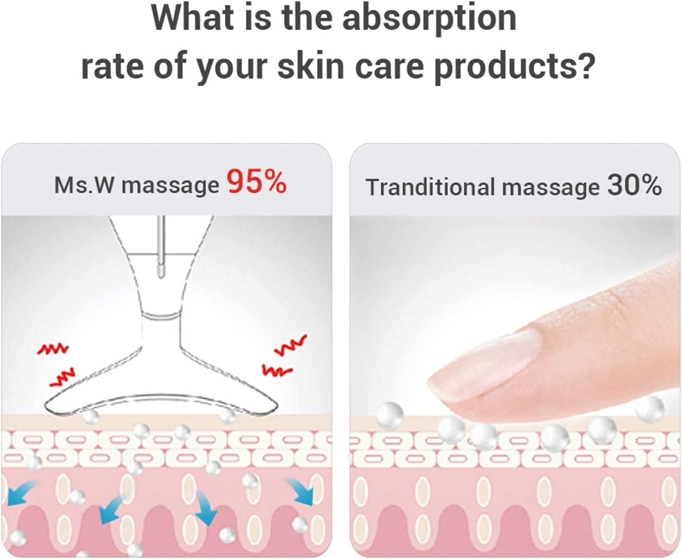 Ms.W 3-in-1 Beauty Massager for Face and Neck, Facial Massager with Heat, Vibration and Led, Electric Face Massager for Skin Improve, Smooth, Firm