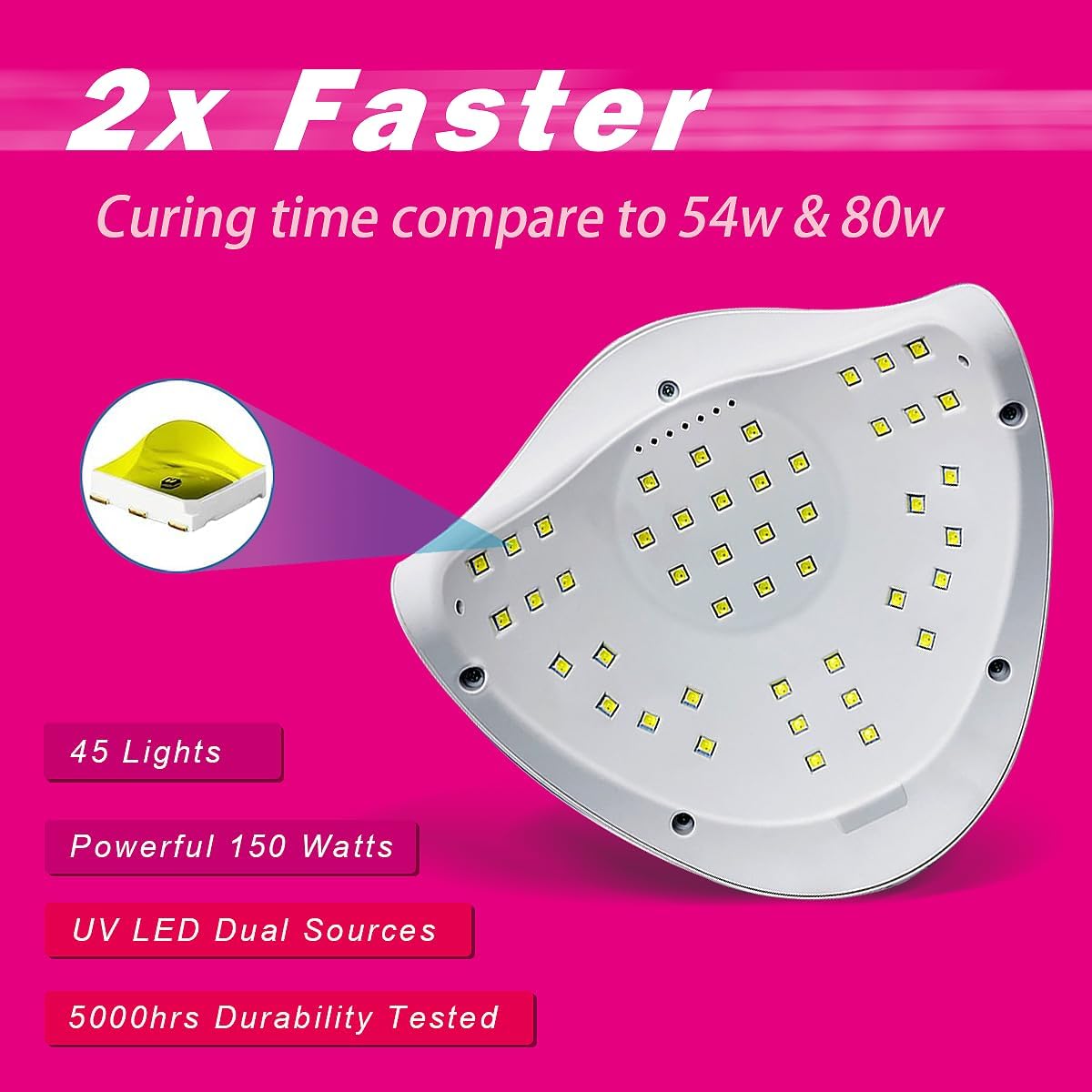 150W UV LED Nail Lamp for Gel Polish - Fast Curing, 4 Timers, Professional Nail Art Tool, Available in White and Pink