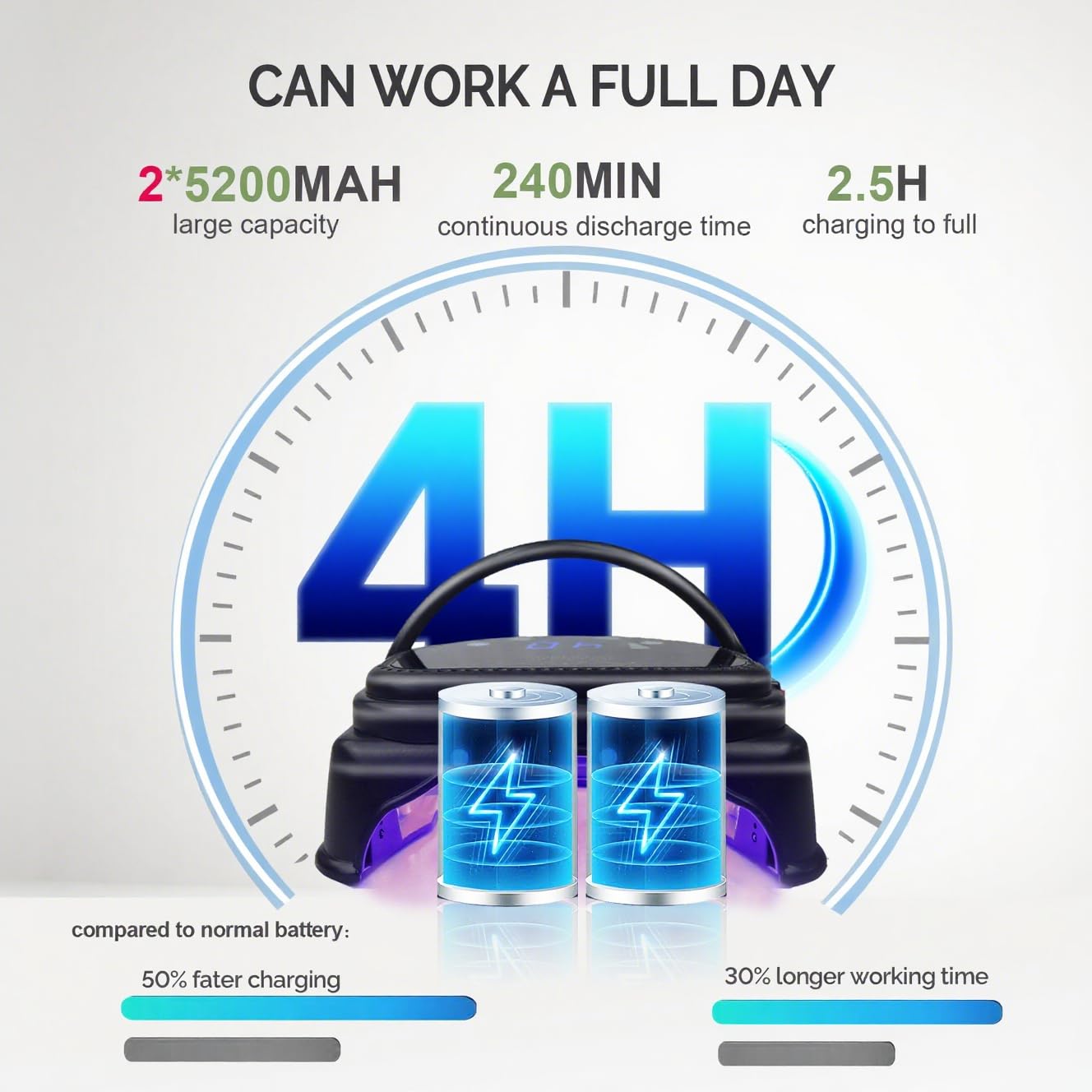 Professional Cordless UV LED Nail Lamp, Rechargeable Led Gel Nail Dryer, UV Light for Nails,Portable LED Gel Nail Curing Dryer, Curing Lamp with Touch Screen Sensor