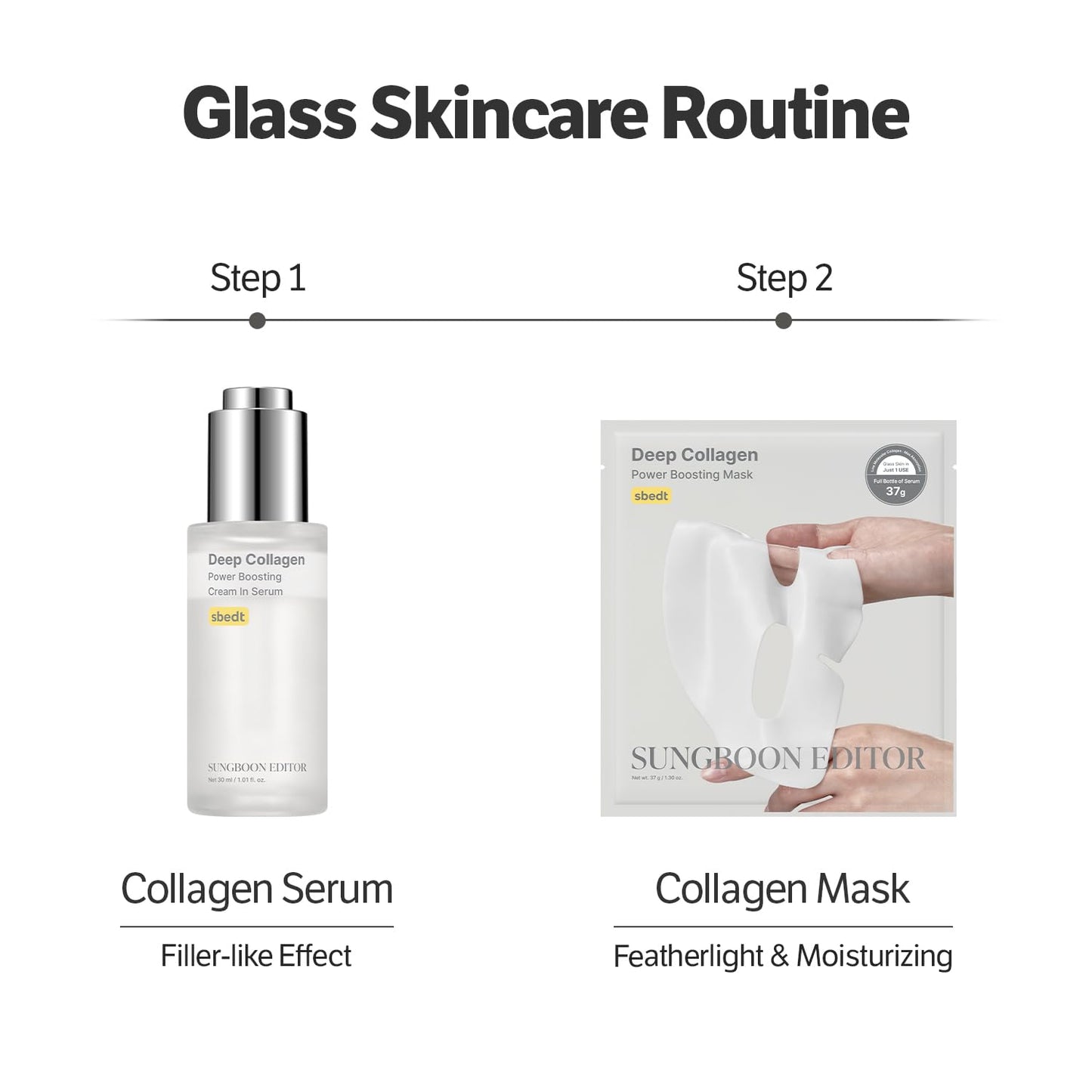 SUNGBOON EDITOR Deep Collagen Boost Set | Collagen Face Mask & Serum for Face, Real collagen 2,160,000ppb, Volufiline, Glass Skin, Skin Elasticity, Volumizing, Korean Skin Care, 37gx4ea & 1.01fl.oz