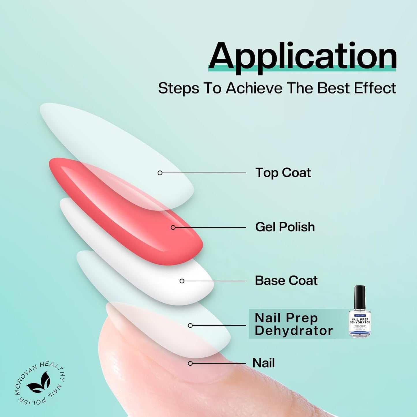 Morovan Acid Free Professional Nail Dehydrator Prep for UV Gel Polish Acrylic Nails Fast Dry Natural Nail Primer Base Varnish Manicure Bonder 0.5 oz