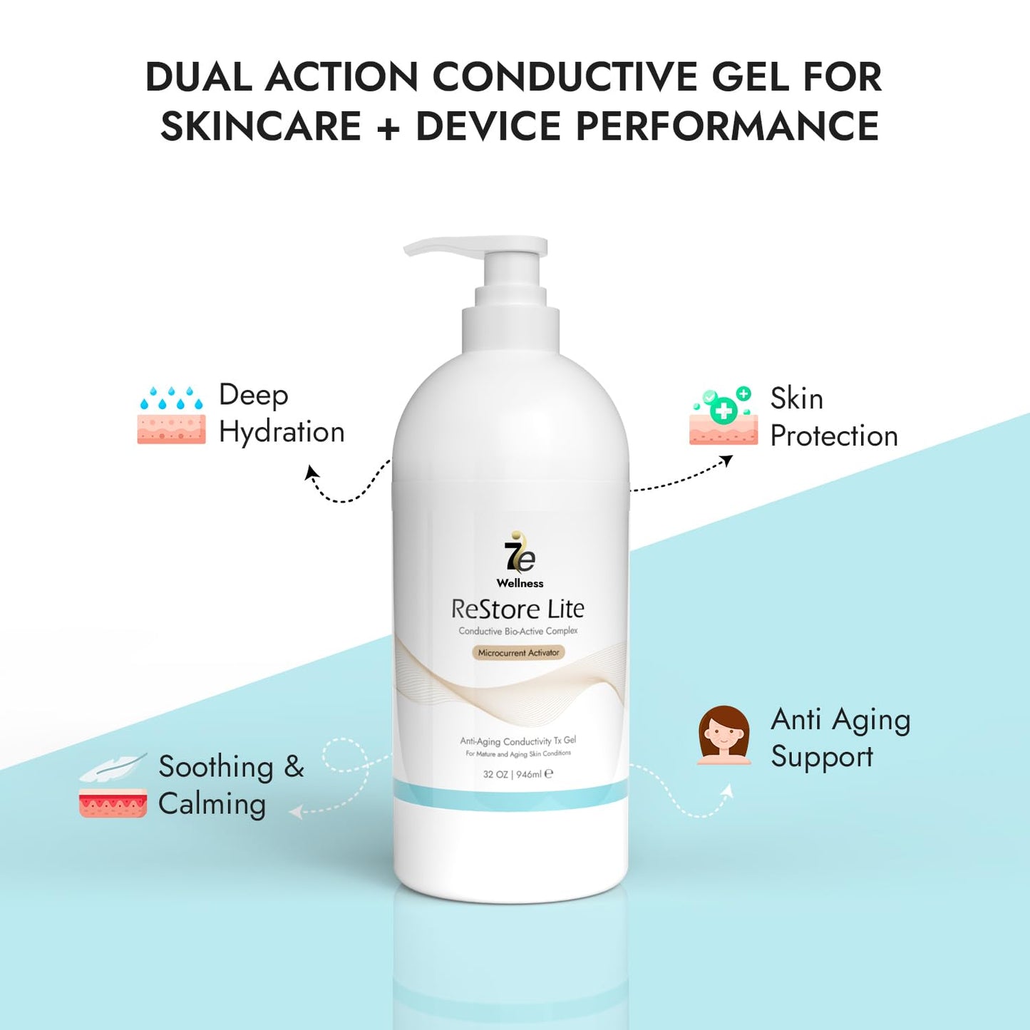 7E Wellness Myolift Restore Lite Gel- 32oz - Conductive Gel for Beauty & Skincare, Microcurrent, Face Mask Brush - 32oz / 1L