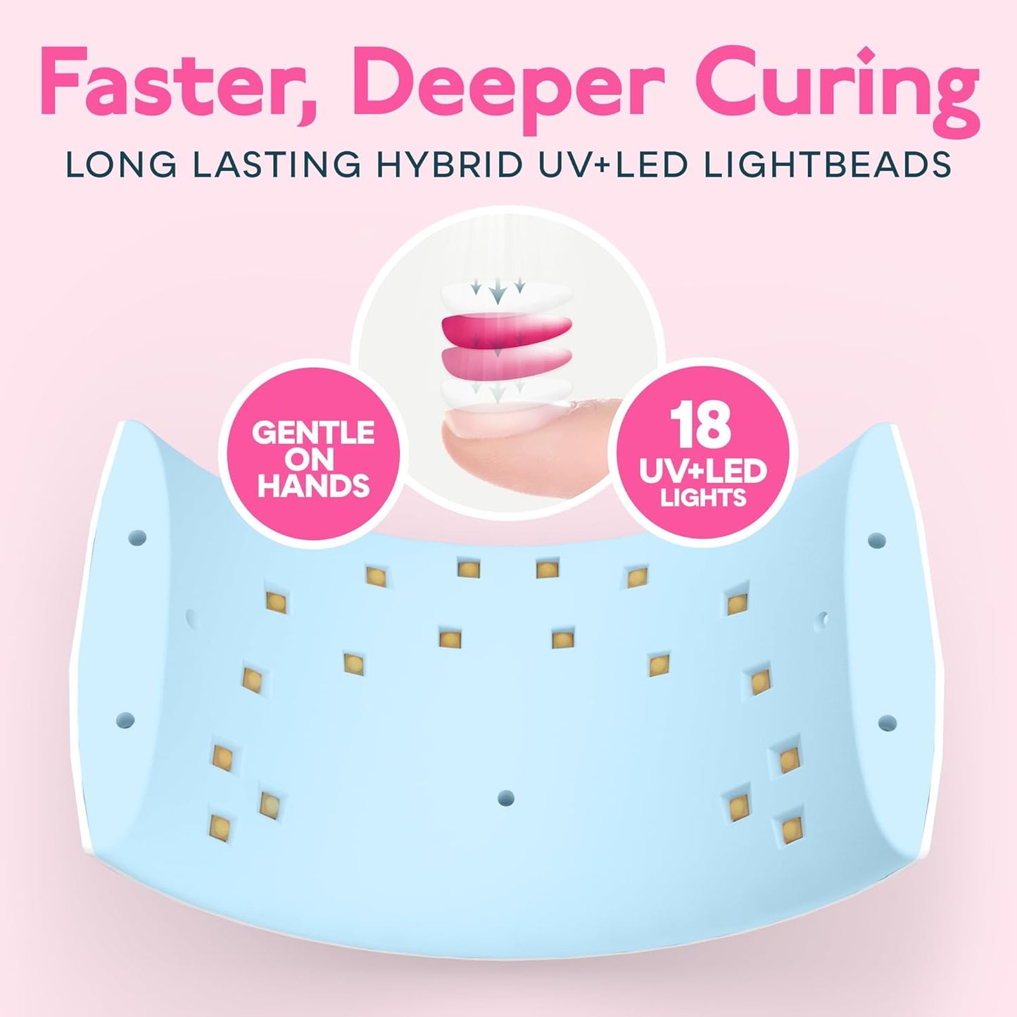 SUNUV UV LED Nail Lamp, Nail Dryer for Gel Polish UV Light for Gel Nails with Sensor 2 Timer SUN9C Blue Gift for Women Girl