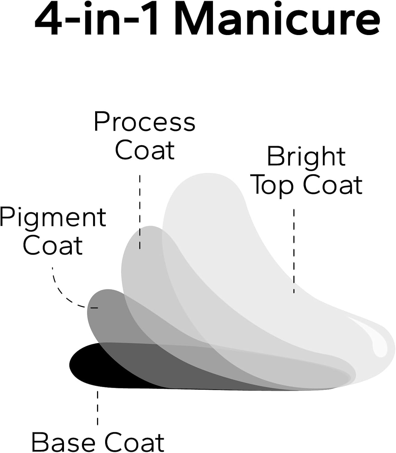 Nail Polish Strips, 20Pcs Salon Quality Gel Nail Stickers, Easy Long Lasting Wraps for Short Nails no UV Light Needed (Christmas Red)