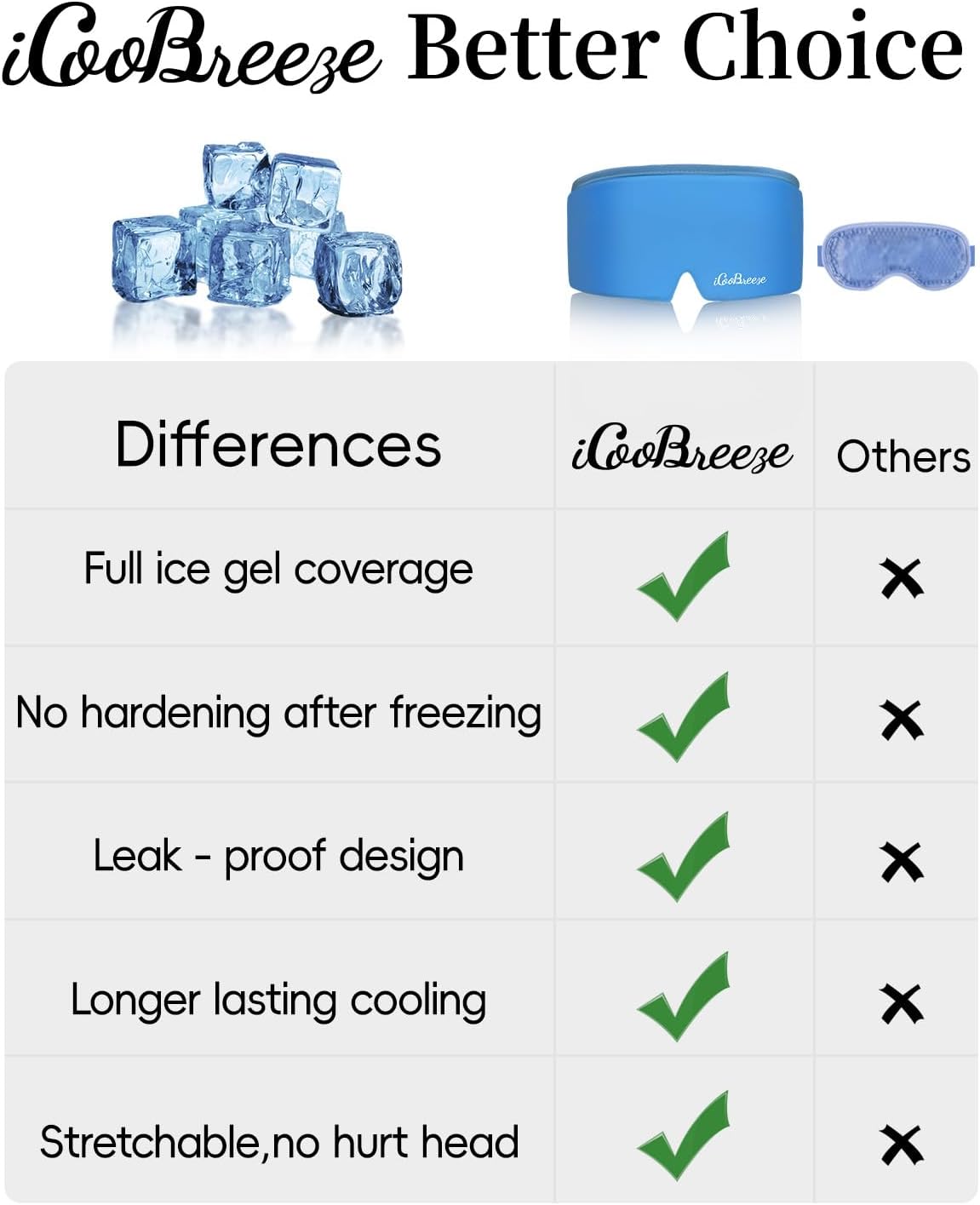 Cooling Eye Mask for Puffy Eyes, Headache and Migraine Relief Gel Eye Mask, for Headache, Puffiness, Eye Strain, Sinusitis & Post-Surgery Care – Large Soft Reusable Cold Eye Compress, Deep Blue