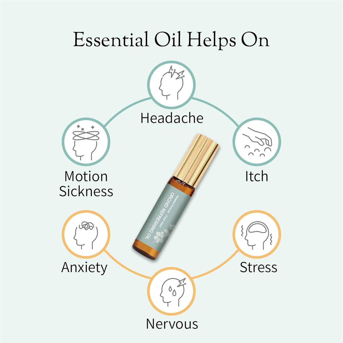 Organic and Kid-Friendly Essential Oil Blend Roll on for Stress Relief, Headache, Itch Relief and Heat Stroke, Includes Orchid, Menthol, Peppermint, Eucalyptus, Wintergreen, 5 ml.