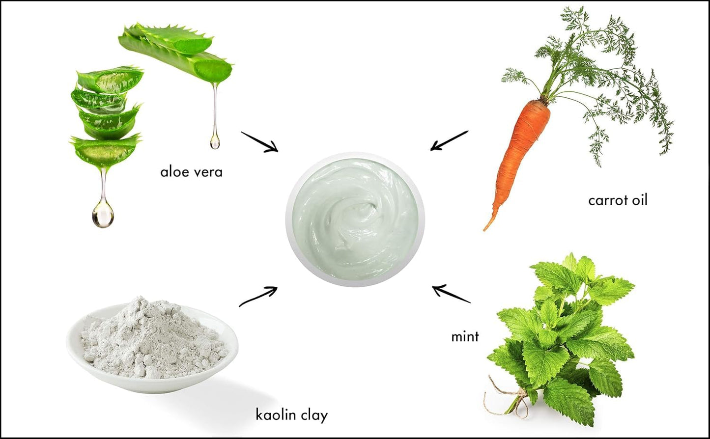 Raya Mint Masque (603) | Cooling and Refreshing Facial Treatment Mask Combination for Oily and Break-Out Prone Skin, Moisturizing,Tightening Pores, Refining Complexion, Paraben-free - 60ml