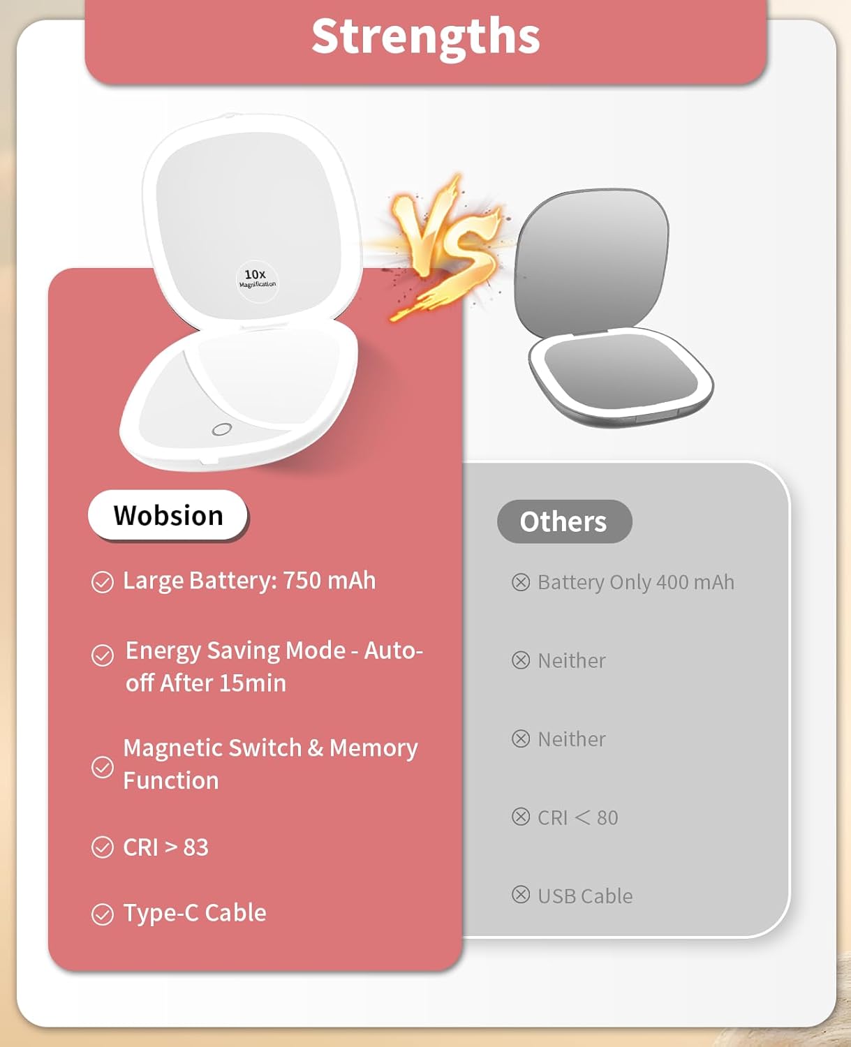 WOBSION Rechargeable Lighted Travel Makeup Mirror,1x/10x Compact Magnifying Mirror with Lights,Portable for Bag,4inch,Gift,White