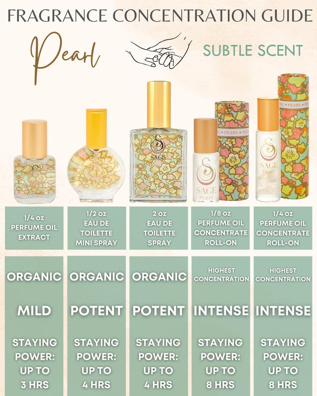 Pearl Organic Perfume Oil Extract Roll On 1/4oz, Long Lasting Subtle Sandalwood Vanilla Musk Perfume for Women, Vegan and Cruelty-Free Perfume by Sage, Made in USA