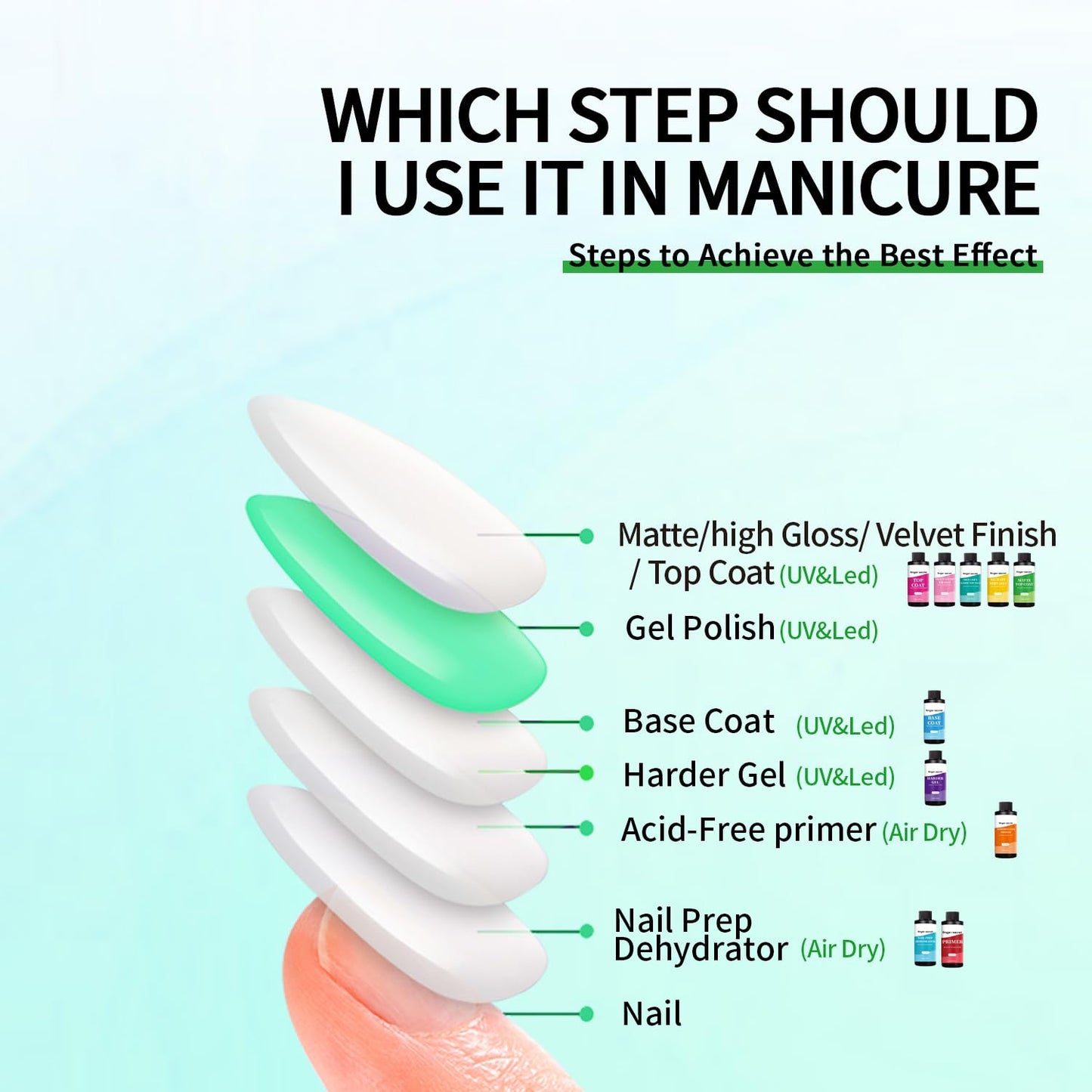 240ml/8floz Matte Top Coat for Gel Nail Polish,Fashion Matte Nail Polish,Nail Supplies for DIY in Salon or Home Use.