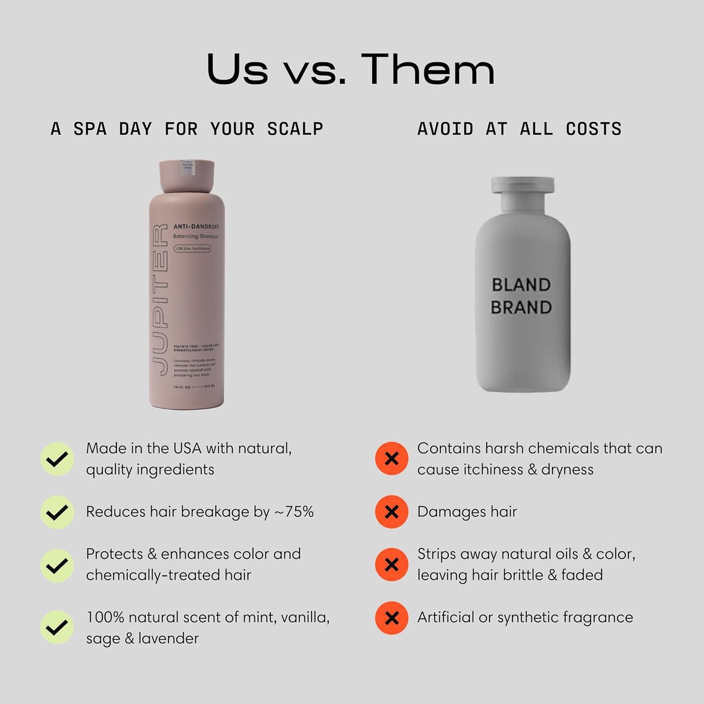 Jupiter Anti Dandruff Shampoo - Shampoo for Men & Women for Flaky, Itchy, Oily, & Dry Scalp - Nourishes Scalp and Reduces Breakage & Flakes - Color-Safe, Sulfate-Free, Paraben-Free - 2 Pack