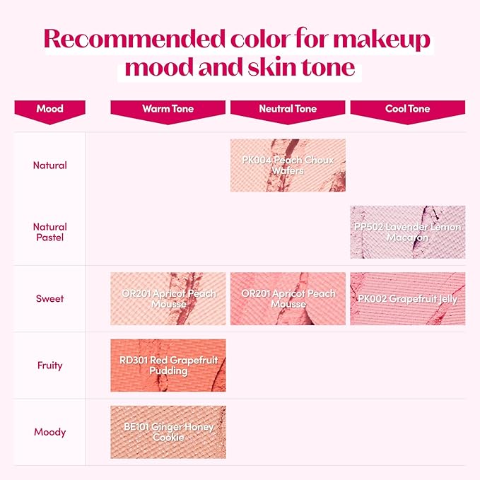 ETUDE Lovely Cookie Blusher #BE101 Ginger Honey Cookie 4g | Glowing & Natural Powder Blush with Long-Lasting Sebum Control | Easy Application | Puffy Cushion for a Lovely Makeup Look