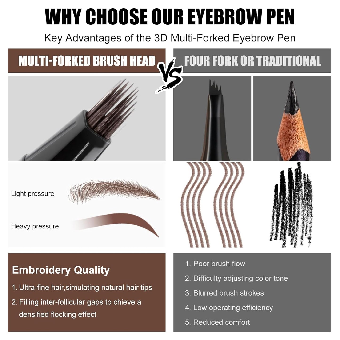 Microblading Eyebrow Pen Hair Stroke Brush, Waterproof Liquid Eyebrow Pencil for Women, Shapes & Fills Hair-Like Looking Brows, 24hrs Long-Lasting, Easy to Use, Multiple Uses, Gifts for Her,Dark Brown