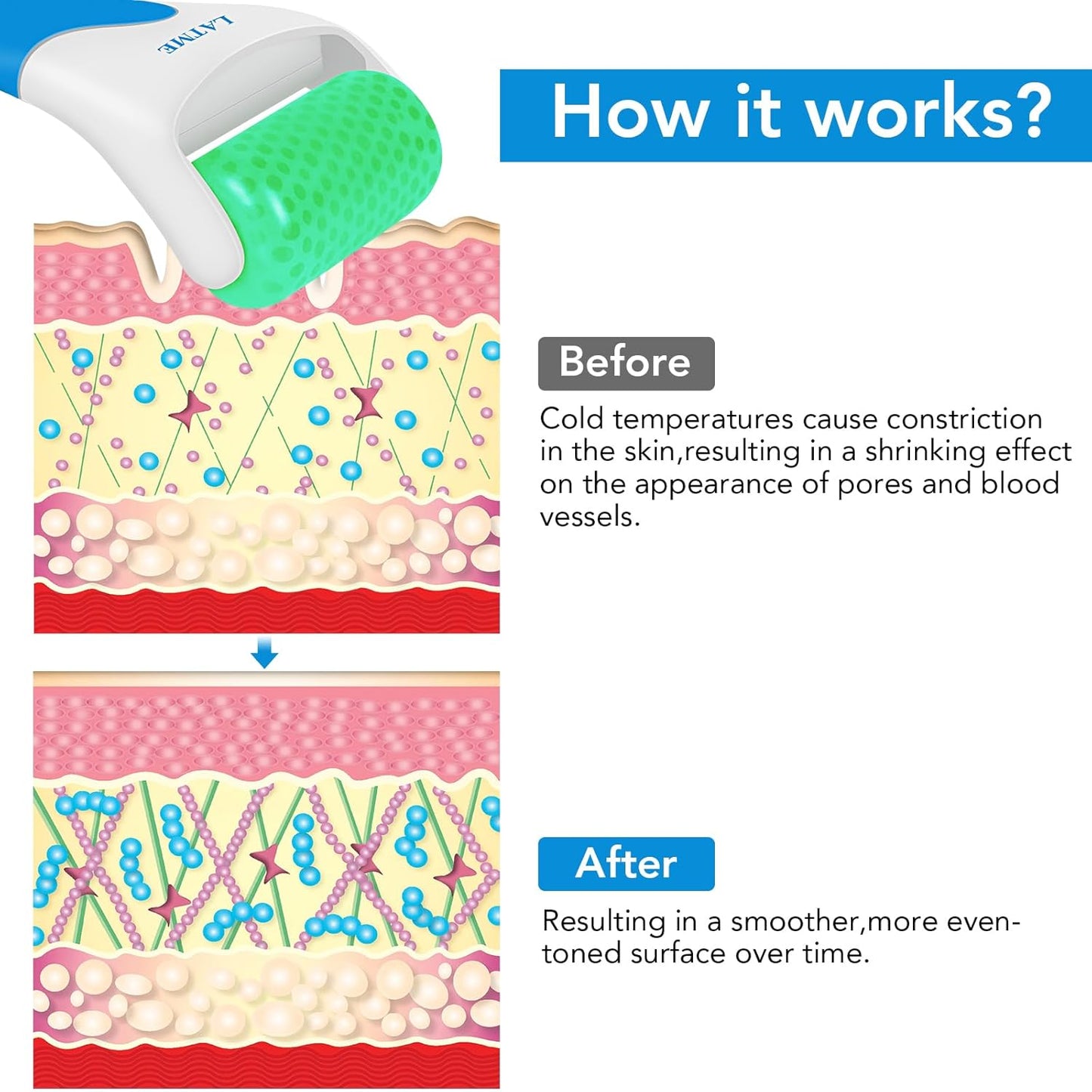 Ice Roller for Face Eyes,Womens Gifts,Face Massager Roller Puffiness Migraine Pain Relief and Minor Injury (Green)