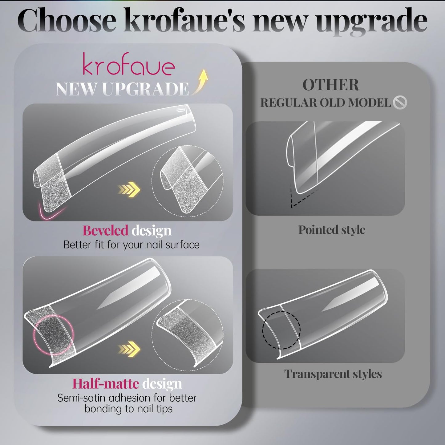 krofaue French Nail Tips - Acrylic Soft Gel False Tips 500PCS Half Cover Square Fake Nails for Women Half Matte French Tip Press on Nails 10 Sizes