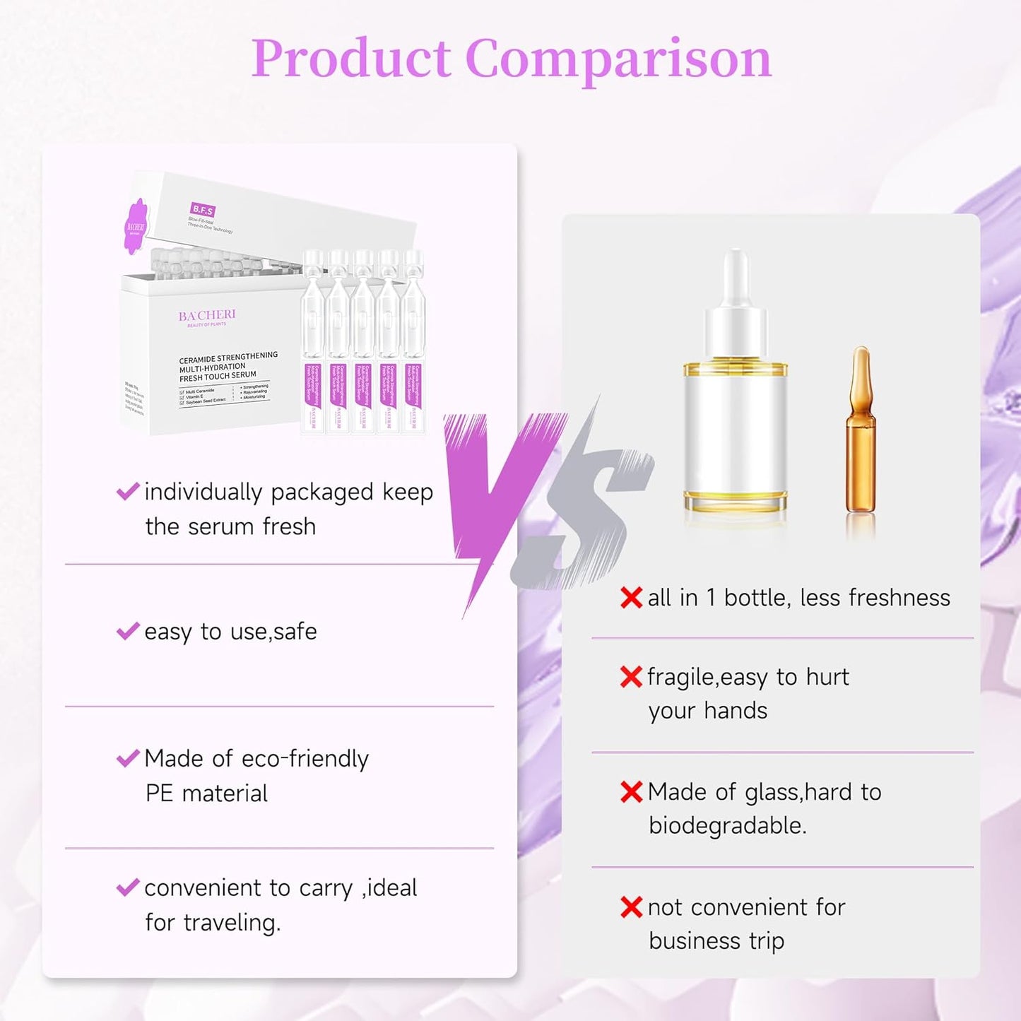 Ceramide Serum for Dry Sensitive Skin - Triple Ceramide Complex with Hyaluronic Acid, Strengthening Moisturizer Hydrating, Gentle Non-Greasy Formula,1.8ml x 30Ampoules