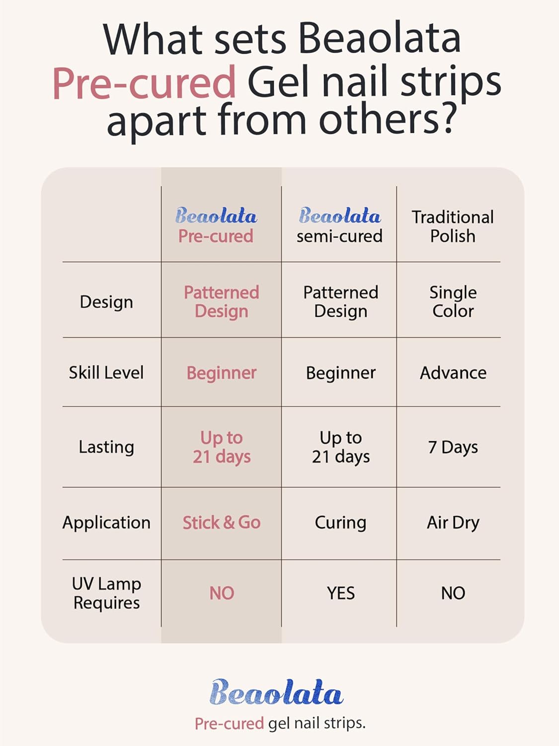 Pre Cured Gel Nail Strips - 44PCS Salon Quality Gel Nail Stickers - Long Lasting Polish Wraps for Women no UV Light Needed Easy Apply& Remove (Rainbow Pink Glow）