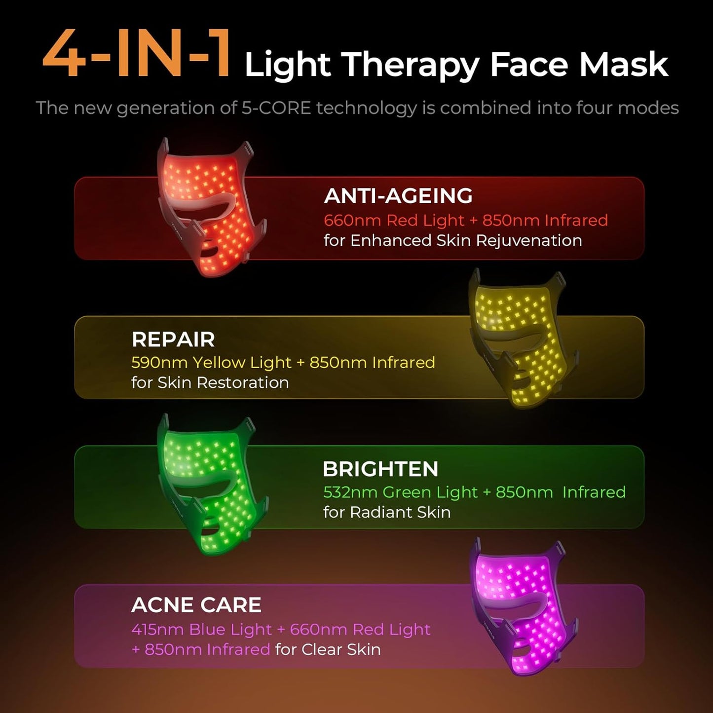 Red Light Therapy for Face Mask 460 LED with Anti-aging 4 Modes, 5000mAh Rechargeable Remote - Face Light Therapy Mask, Curved Soft Led Face Mask Makes Skin Glowing