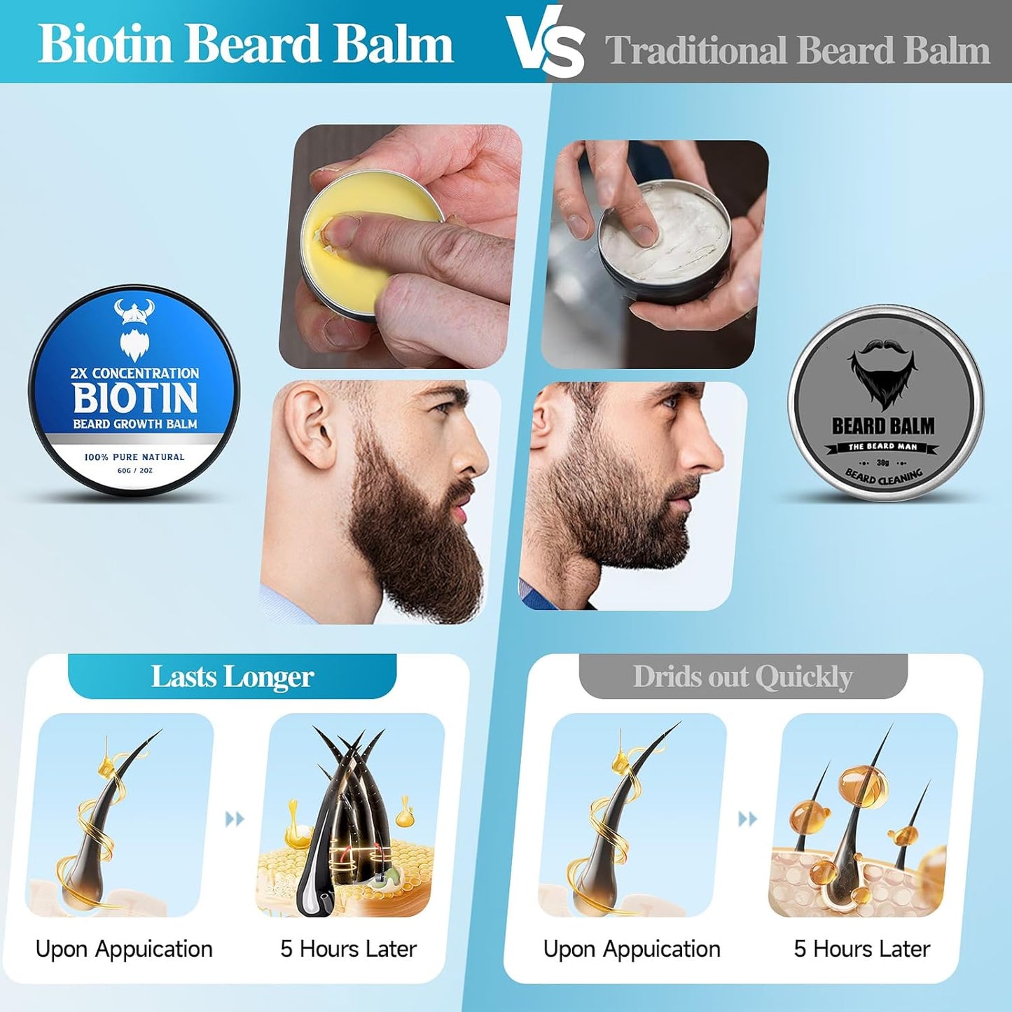 Biotin Beard Balm for Men & Conditioning Beard Wax - Made with Castor Oil Natural and Organic Ingredients - Hydrates & Thickens Facial Hair Growth- 2 Ounce Tin