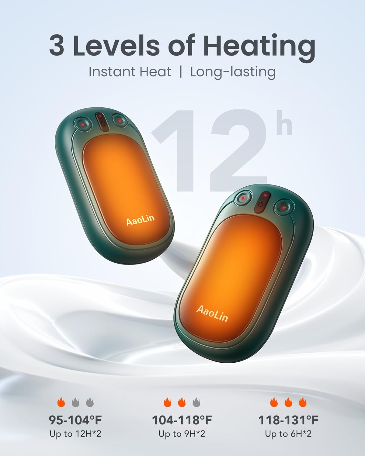 AI Hand Warmers Rechargeable, AaoLin 2 Pack Electric Hand Warmers Reusable, 12Hrs Long Heating, Portable Pocket Handwarmer Great Gift for Outdoors, Camping, Golf, Hunting Gear