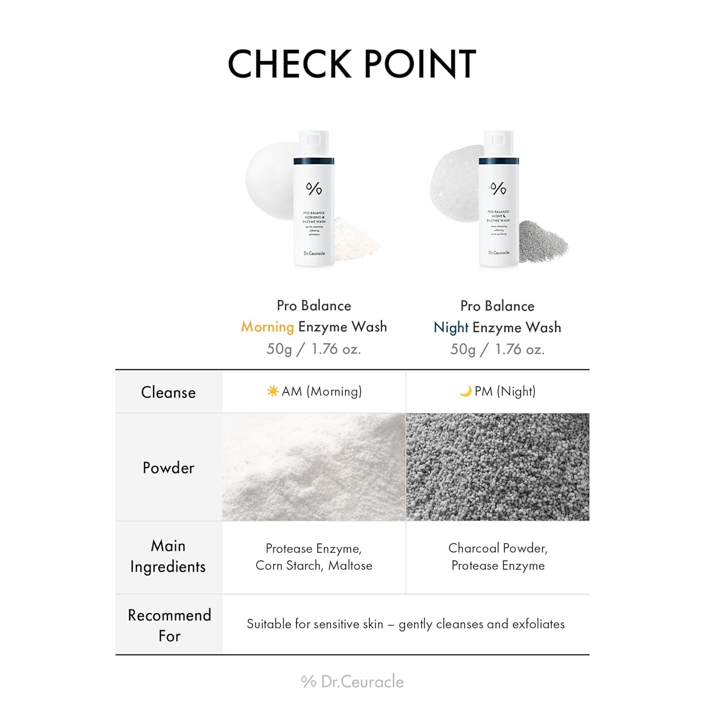 Dr.Ceuracle Pro Balance Enzyme Powder Face Wash - Korean Day and Night Natural Enzyme Powder Face Wash for Deep Pore Cleansing, Sebum Removing, pH Skin Balancing Care (Morning Wash)