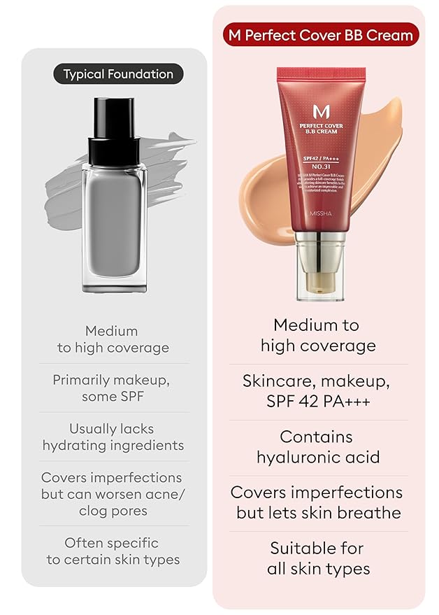 MISSHA M Perfect Cover BB Cream No 31.Golden Beige - Medium/Tan with Neutral Undertone SPF 42 PA +++ 1.69 Fl Oz - Tinted Moisturizer for face with SPF