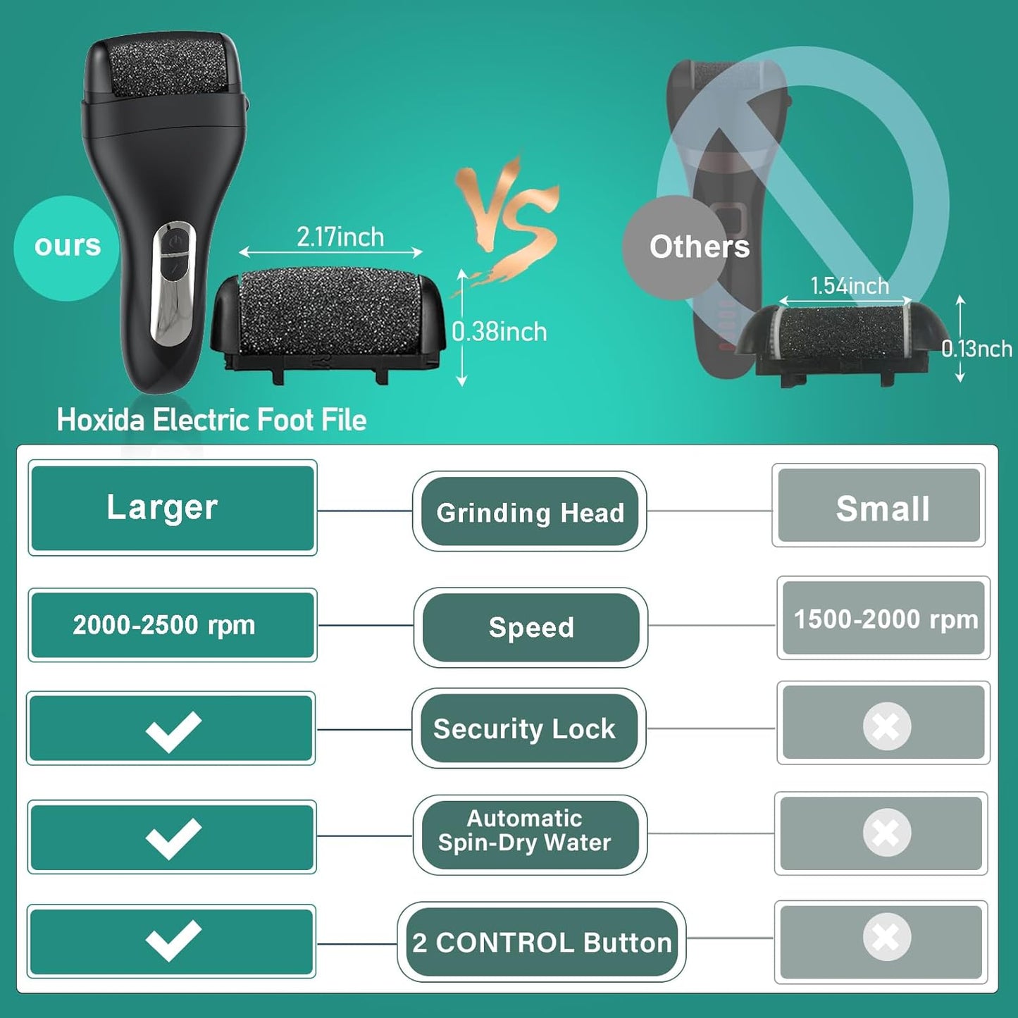 Electric Callus Remover for Feet - with Larger Grinding Head, Portable Pedicure Kit Foot File Callus Remover, Rechargeable Waterproof Foot File for Foot Care Deadskin Remover LCD Display-Black