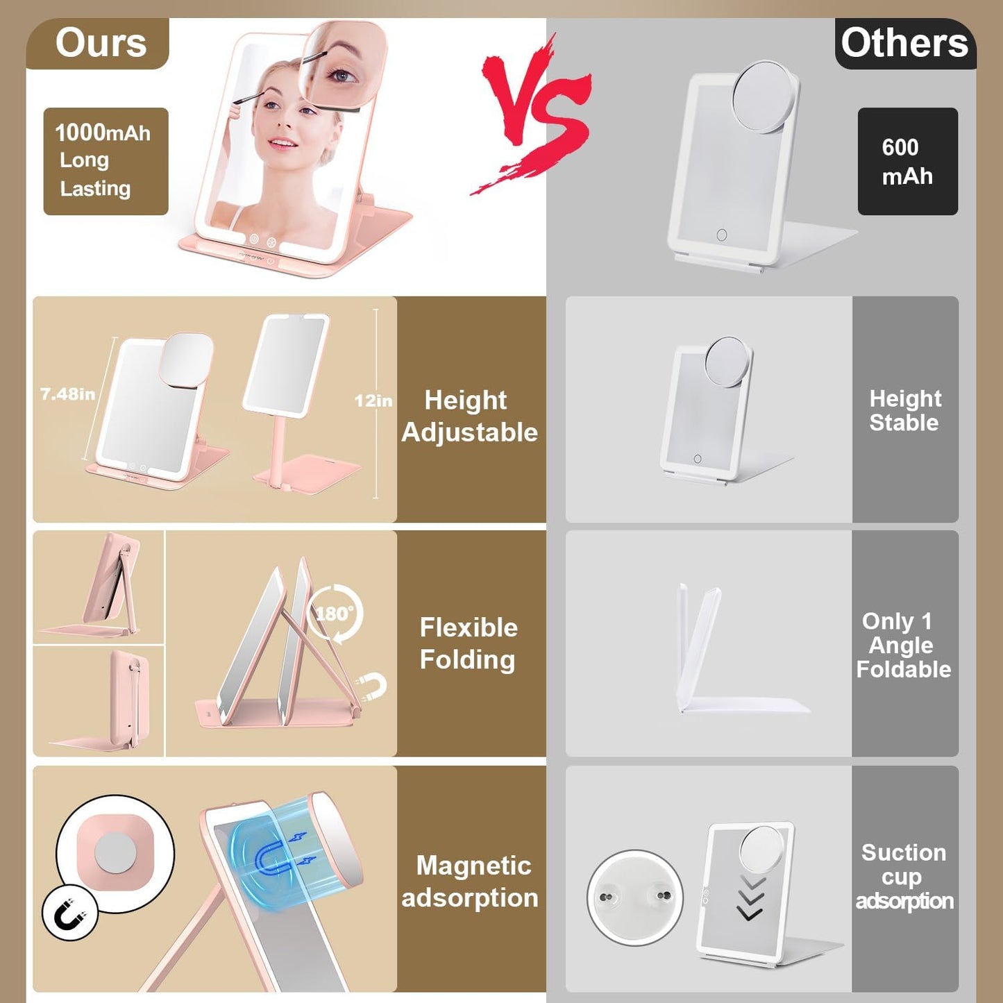 Mocado Travel Makeup Mirror with Light - 7x5 Inches Tripple Folding Travel Mirror with Light, 3 Colors Lighted Makeup Mirror, Portable Makeup Mirror, Freely Adjust Height and Angle(Pink)