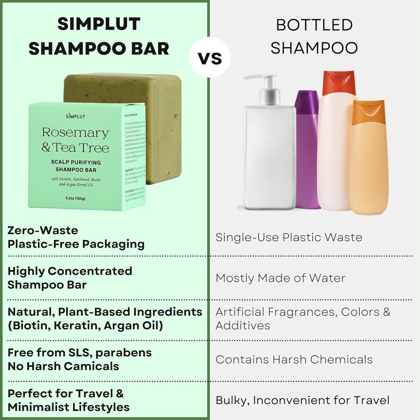 Rosemary & Tea-Tree Scalp Clarifying Shampoo Bar with Keratin, Panthenol, Biotin and Argan-Oil (5.2oz) | Sulfate Free, All Natural, Hair Moisturizing & Nourishing Soap, Deep Cleansing Solid Shampoo