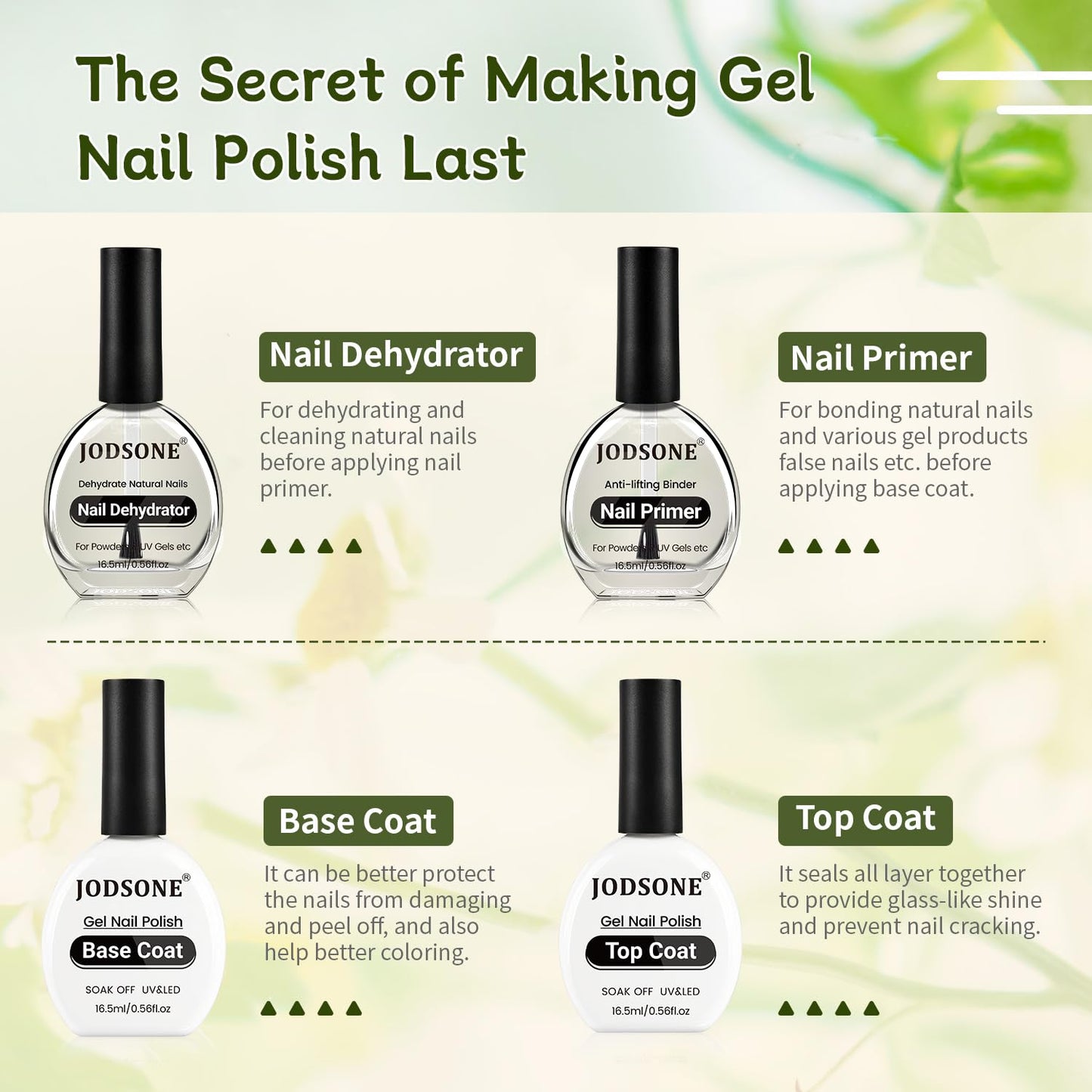 JODSONE 4Pcs Base Coat Top Coat Nail Primer Nail Dehydrator for Long Lasting Manicures Prep Protect and Perfect Your Nails 16.5ml Each Salon Quality Set