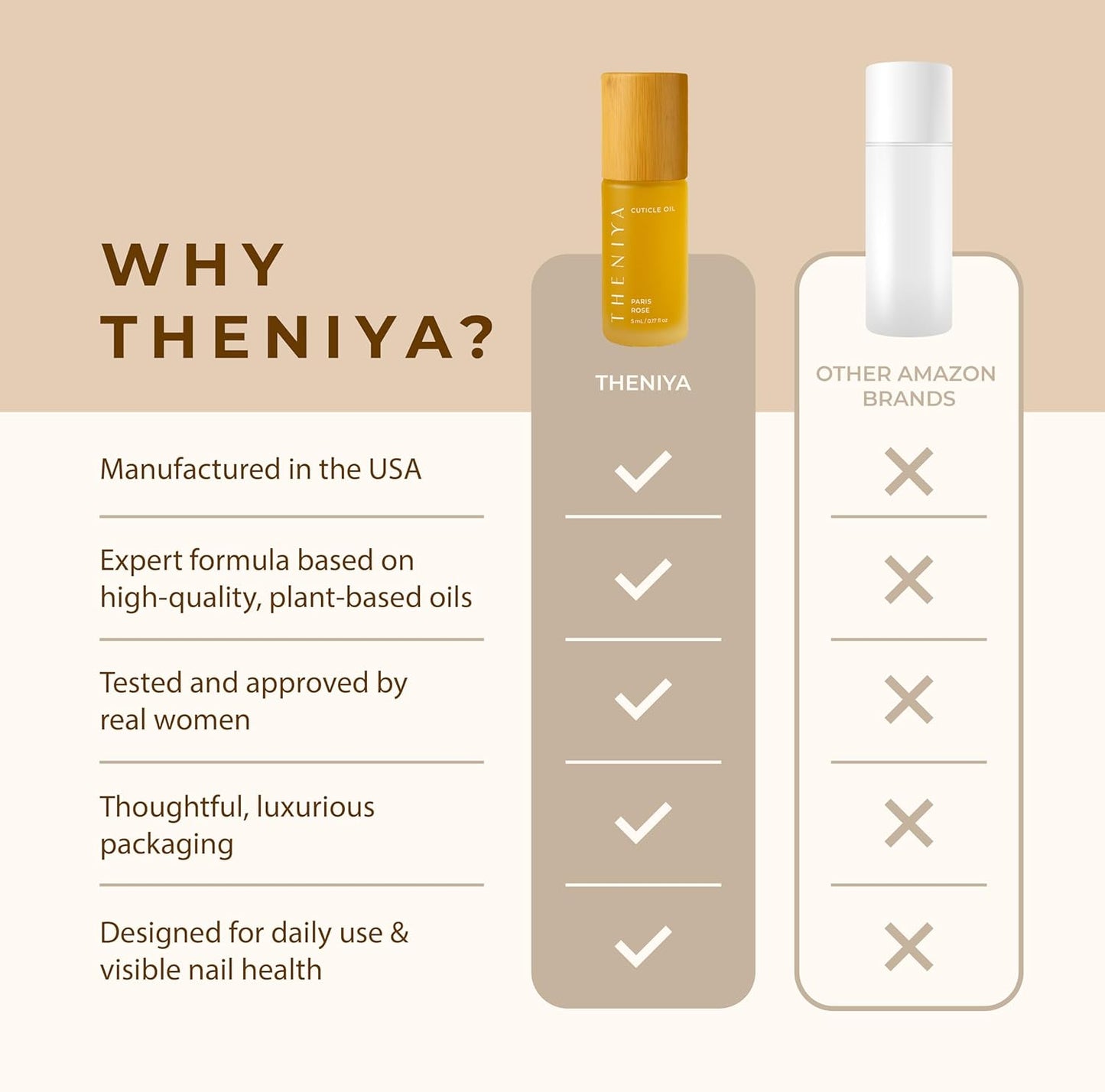 Cuticle Oil for Nail Strengthening and Growth – Hydrating, Vegan, Organic Formula with Jojoba & Vitamin E | 3 Signature Fragrances | 5mL Roll-On (0.17 Fl Oz, Rose Fragrance)