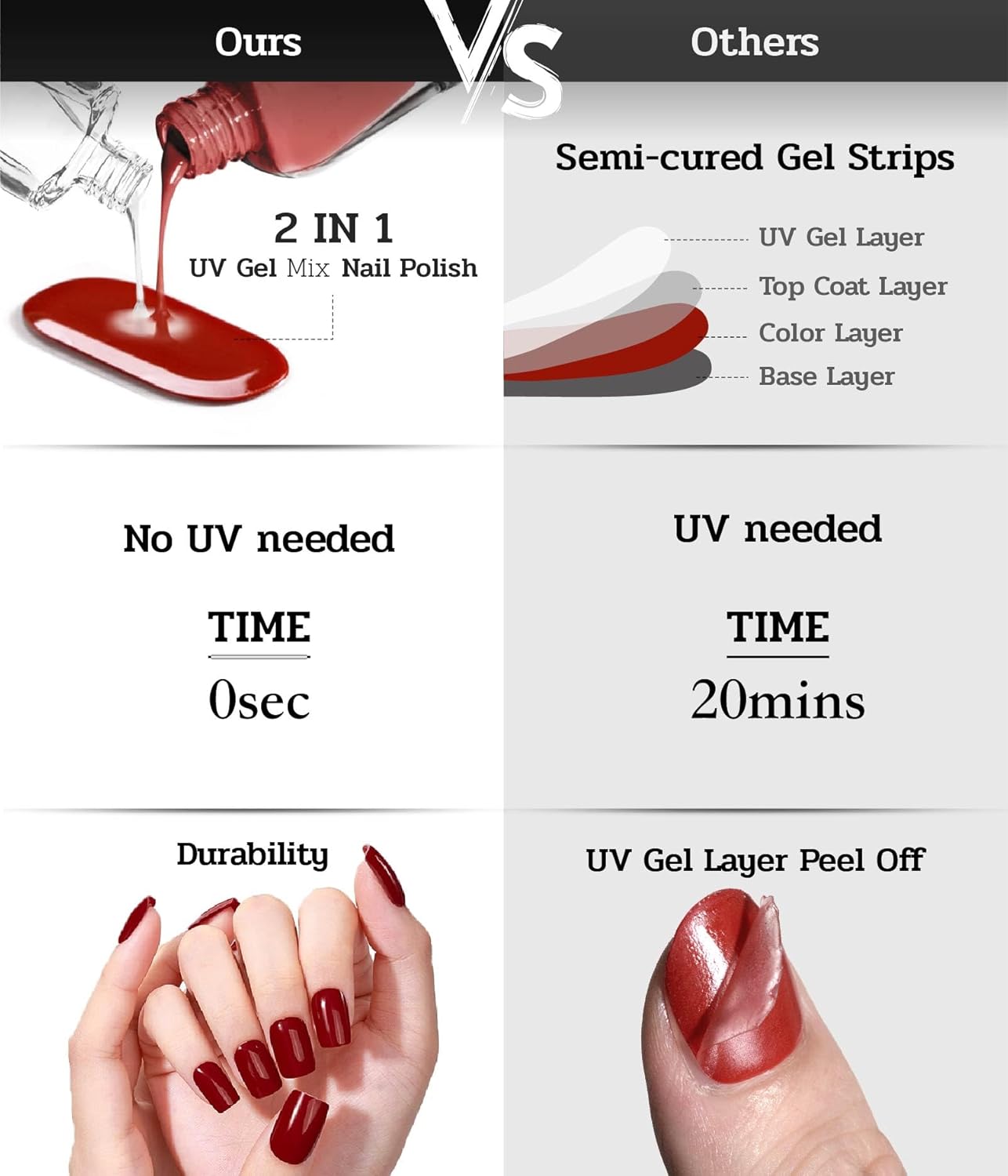 Nail Polish Strips - 22 Pcs Salon Quality Gel Nail Stickers - Long Lasting Wraps (Ruby Night Red)