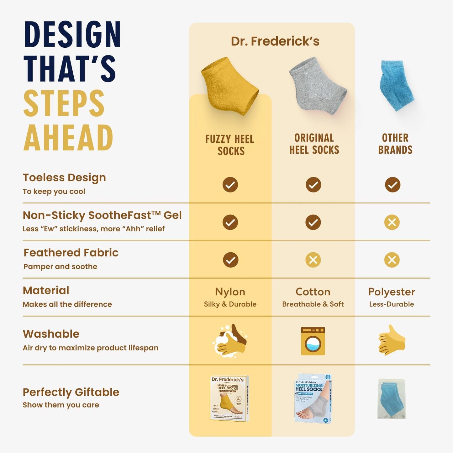 Dr. Frederick's Original Moisturizing Fuzzy Heel Socks - 2 Pairs - Cozy Gel-Lined Sleep Socks for Women & Men - Soothes Dry, Cracked Feet - Heel Repair - Citrus Glow