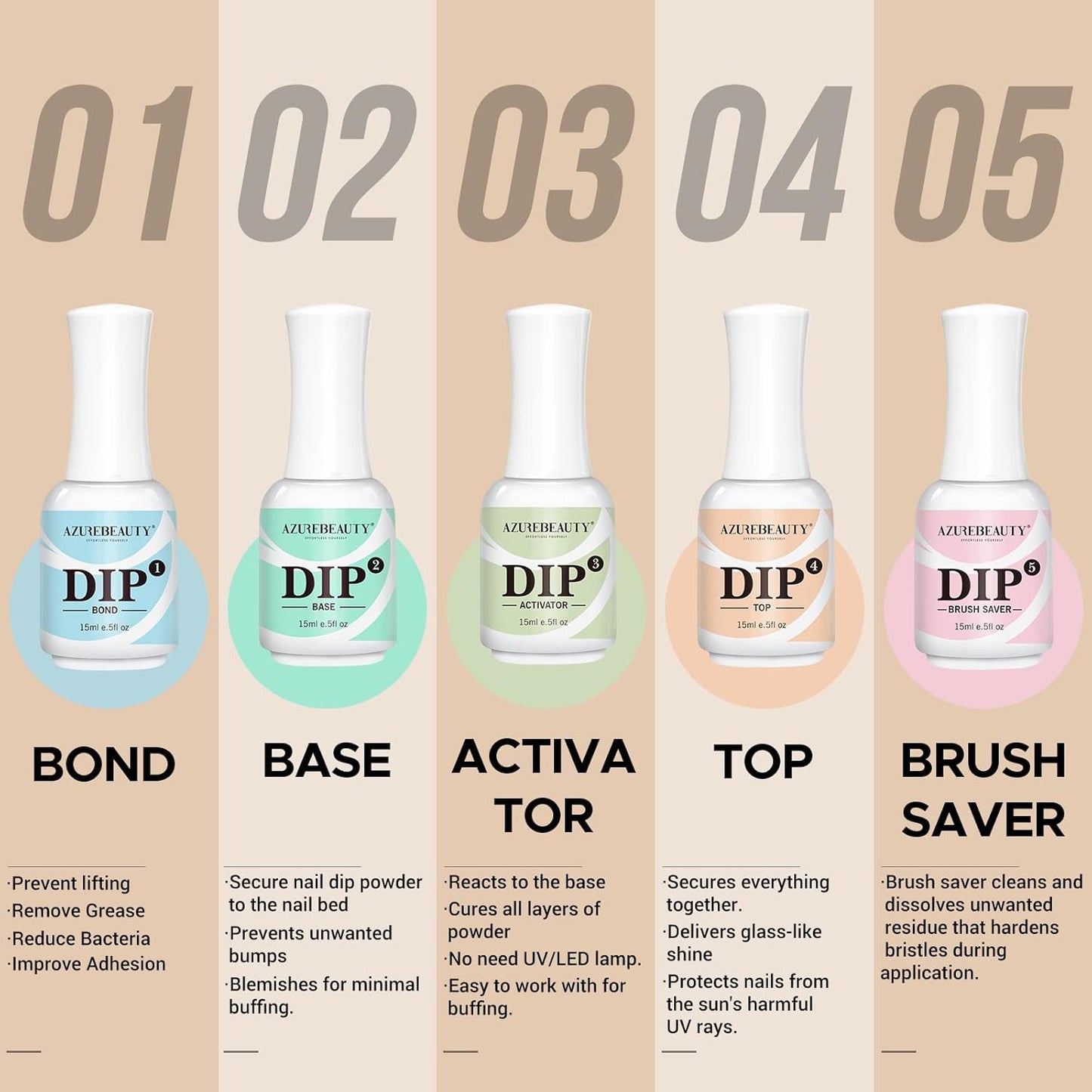 AZUREBEAUTY 5 Pcs Dip Powder Liquid Set - 15ml/0.5oz Large Capacity Dip Base Coat, Top Coat, Bond, Activator, Brush Saver for Dip Nail Kit Salon Home No Nail Lamp Needed