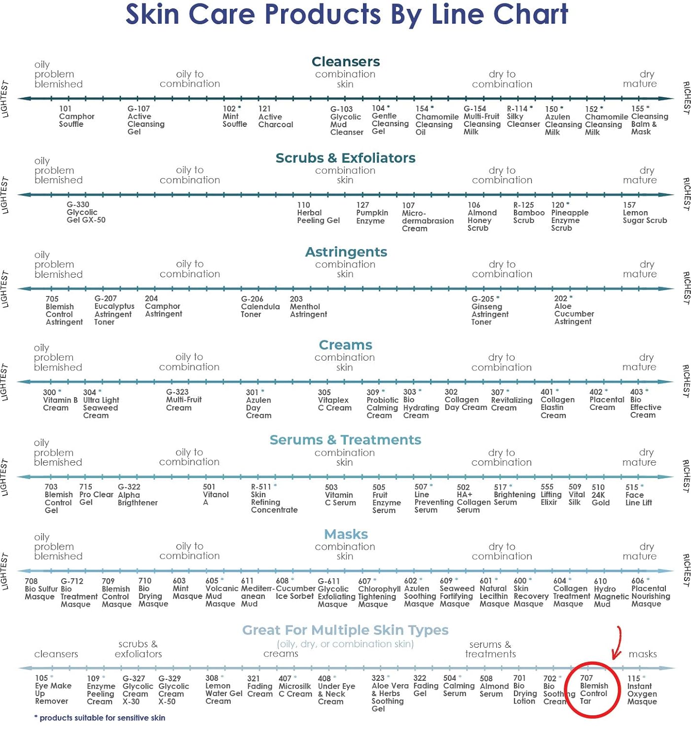 RAYA Blemish Control Tar (707) | Facial Spot Treatment for Oily and Break-Out Skin | Helps Clear Blemishes