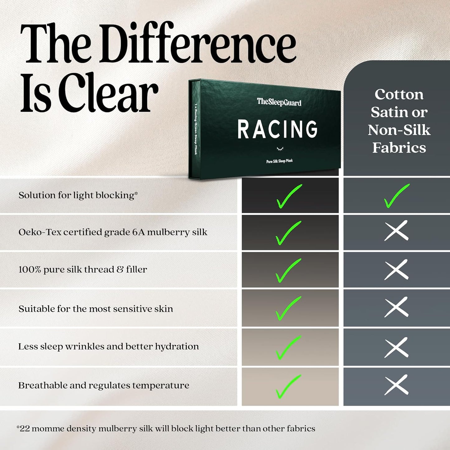 Pure Silk Sleep Mask [100% 6A Mulberry Silk, 22 Momme] Light Blocking Travel Essentials. Eye Masks for Sleeping. Black Oeko-Tex Blindfold. Eye Covers for Men & Women