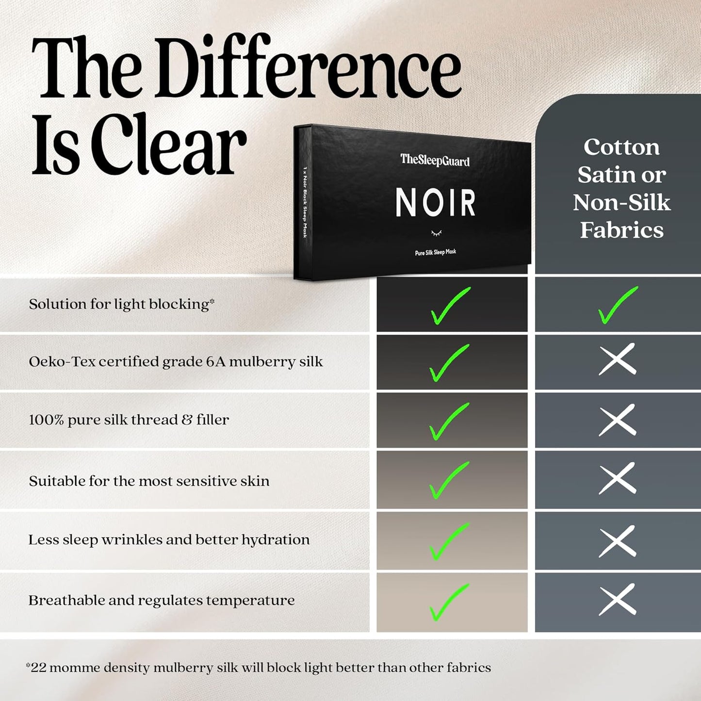 Pure Silk Sleep Mask [100% 6A Mulberry Silk, 22 Momme] Light Blocking Travel Essentials. Eye Masks for Sleeping. Black Oeko-Tex Blindfold. Eye Covers for Men & Women